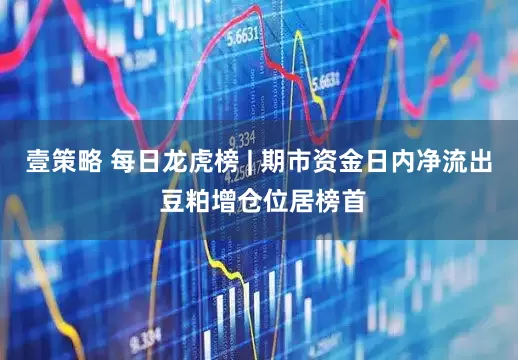 壹策略 每日龙虎榜 | 期市资金日内净流出 豆粕增仓位居榜首